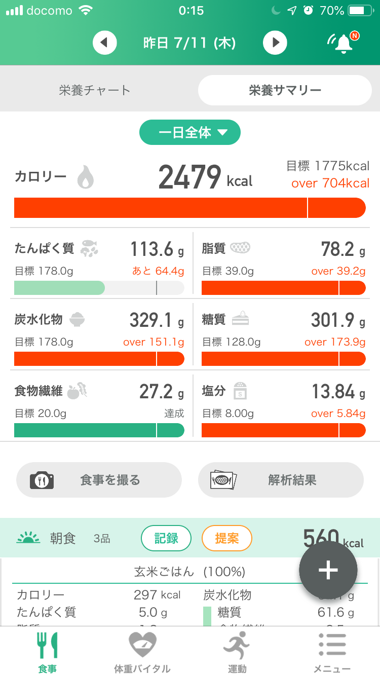 【ダイエット・減量】1日のカロリーとPFCバランス【計算方法