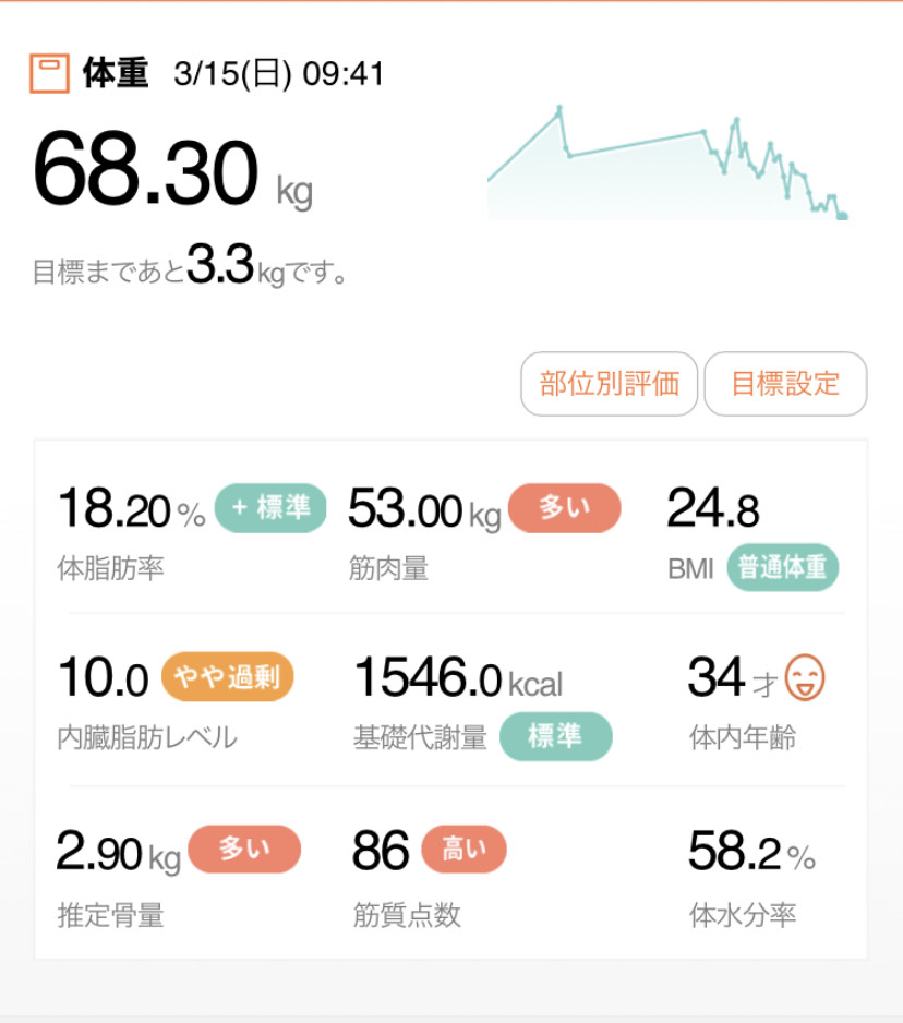 20200315体重画像