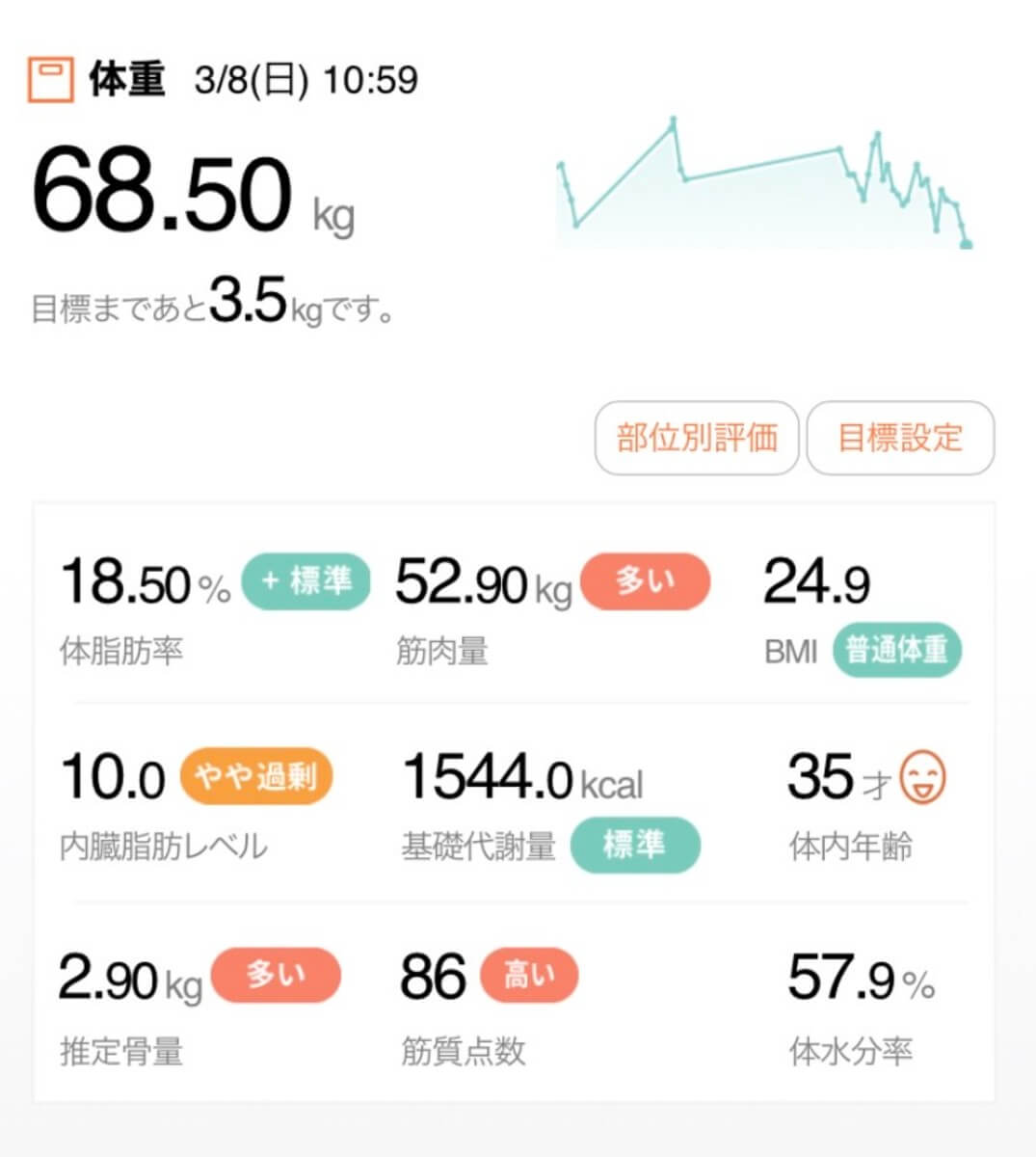 20200308体重画像
