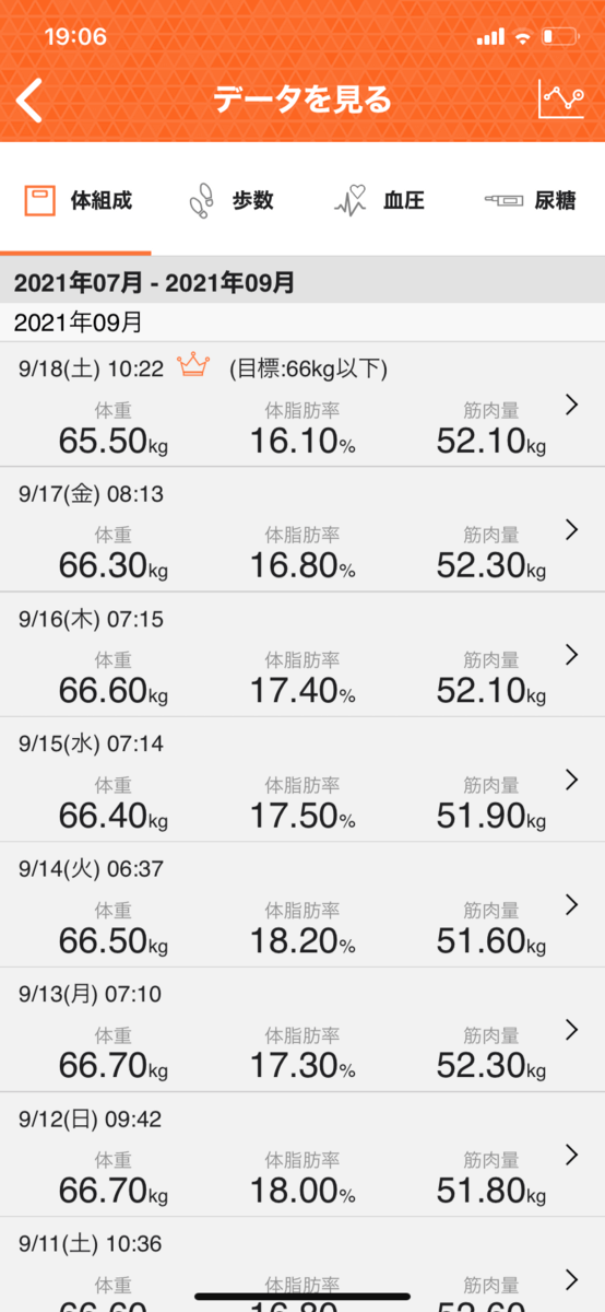 HIITダイエット7週目の直近1週間データ